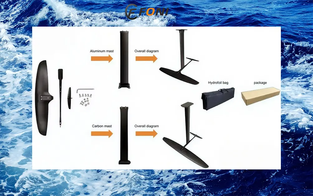 carbon fiber hydrofoil manufacturer