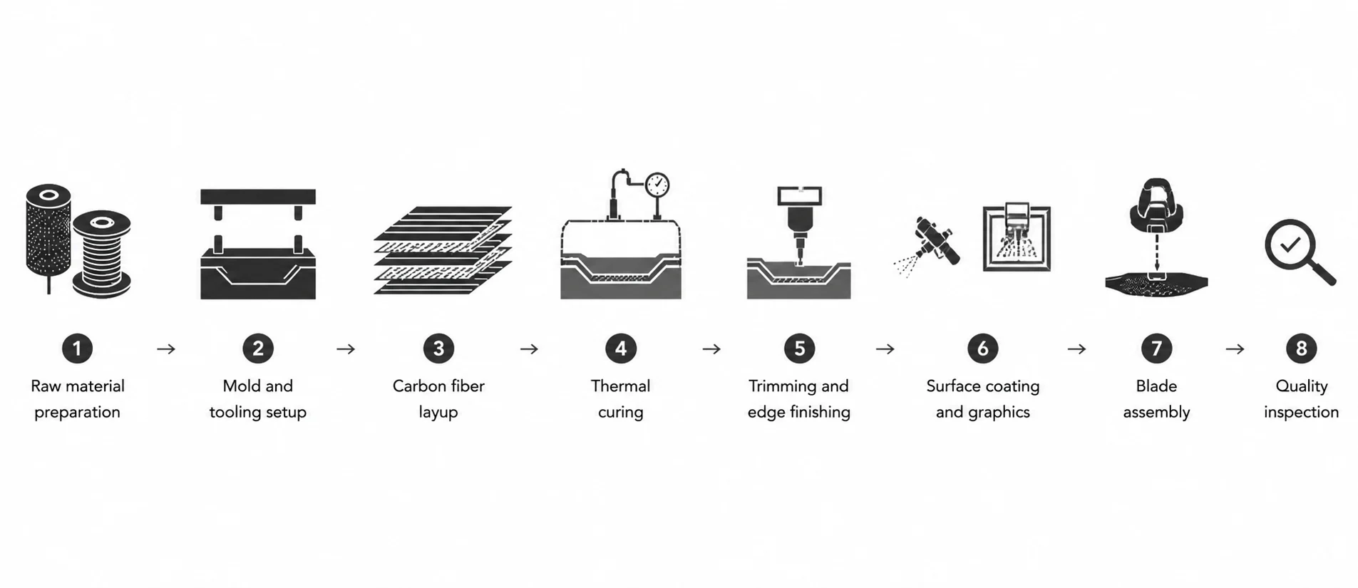 carbon fiber diving fin production
